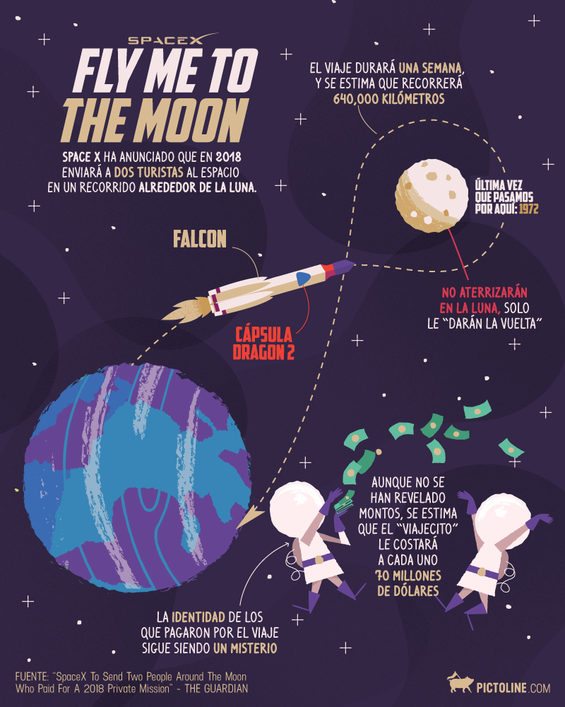 Viajes Turísticos a la Luna en 2018