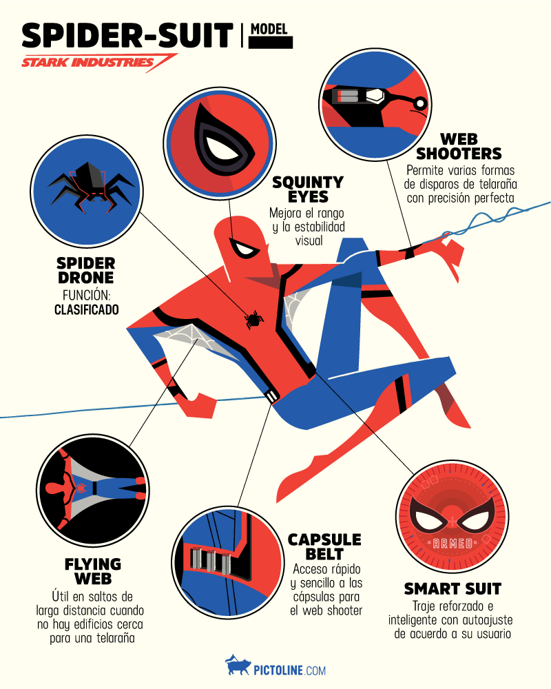 El nuevo traje de Spiderman