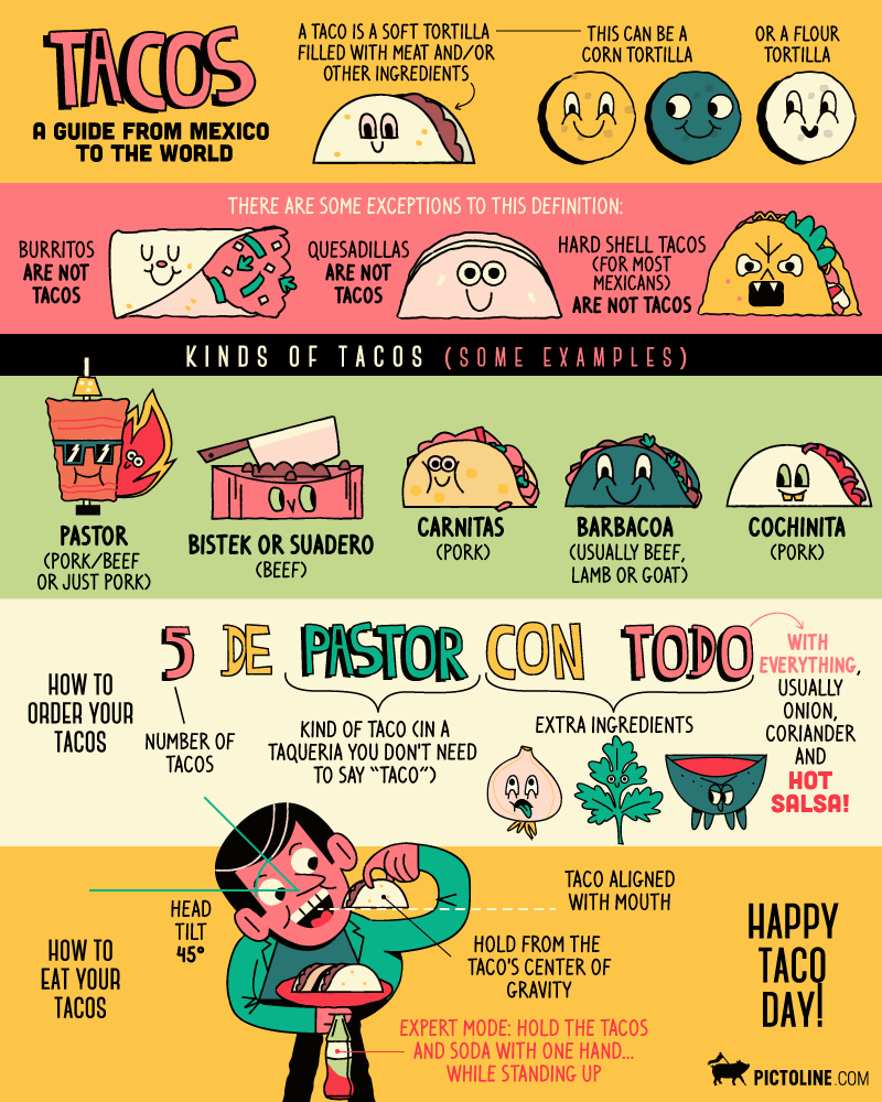 Happy Taco Day!