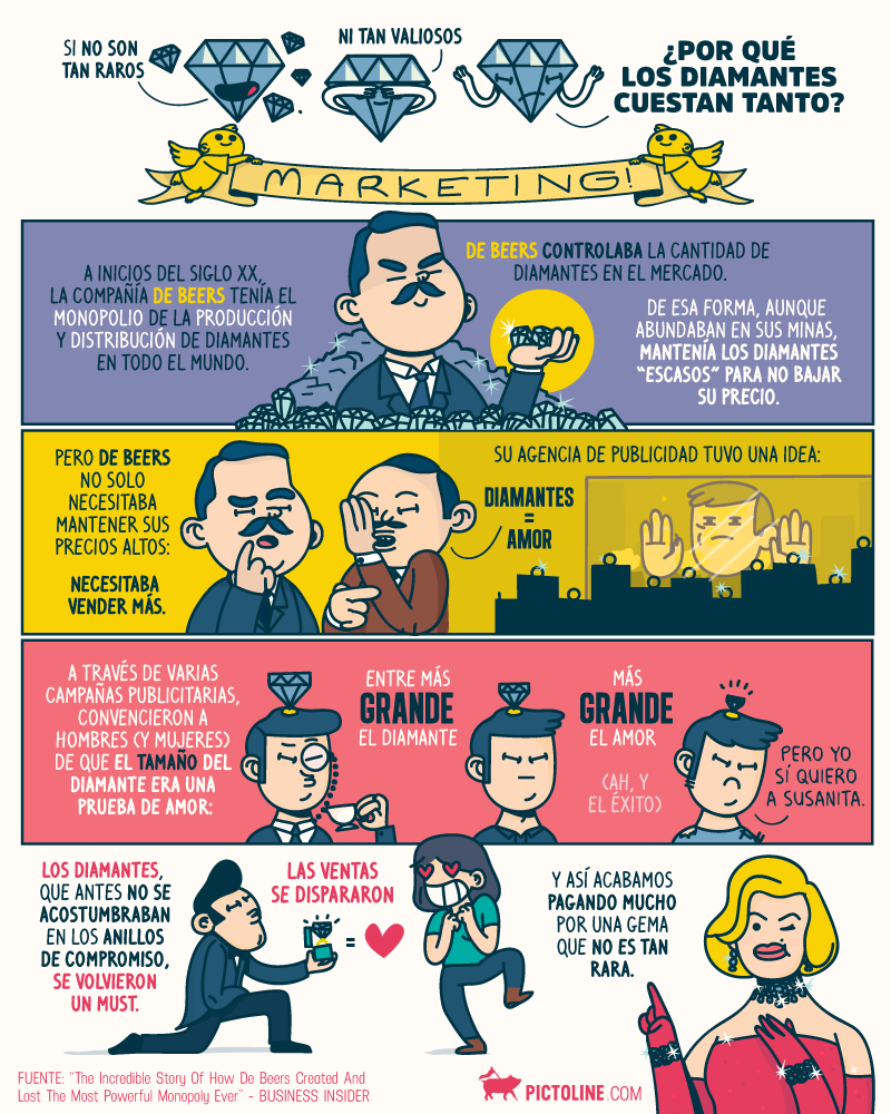 ¿Por qué los diamantes cuestan tanto?