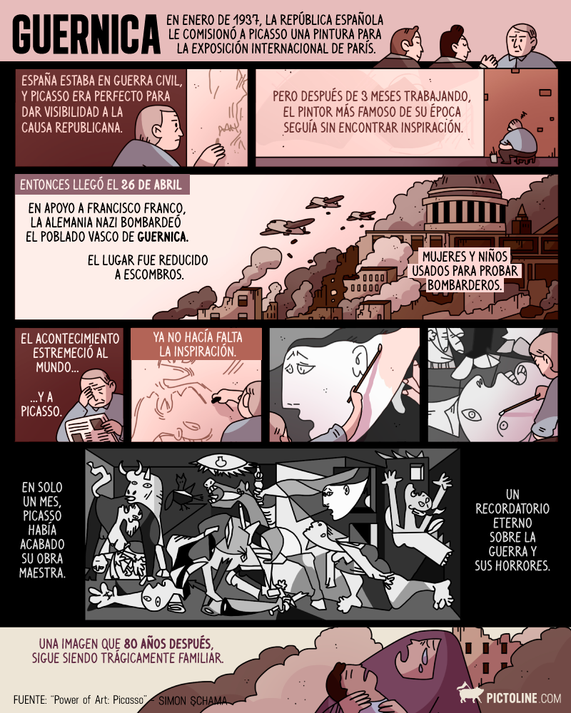 La historia detrás de la Guernica de Picasso