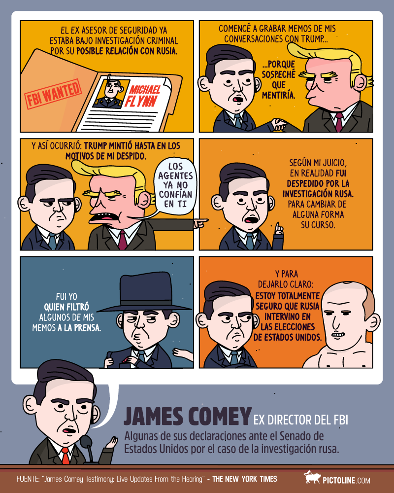 James Comey y Rusia