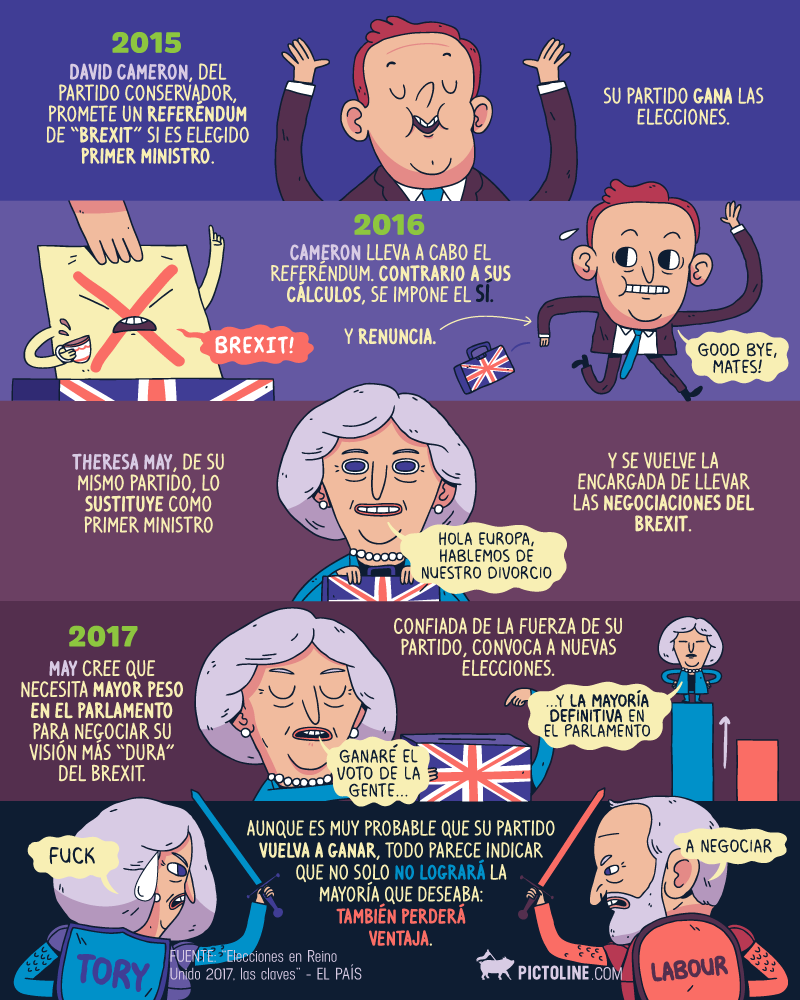 Para entender las elecciones en Reino Unido