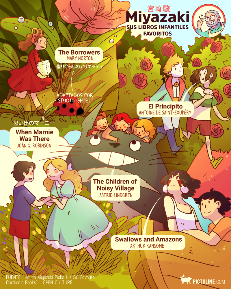 Miyazaki: sus libros infantiles favoritos
