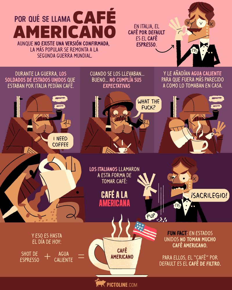 Por qué se llama café americano