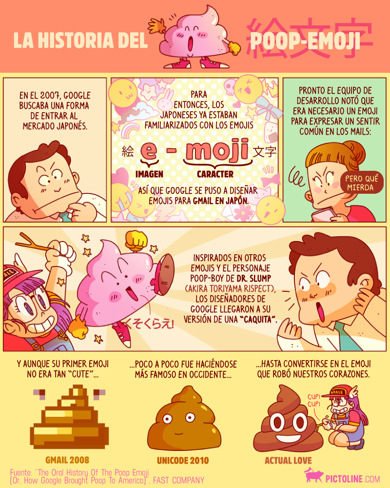 La historia del Poop-emoji