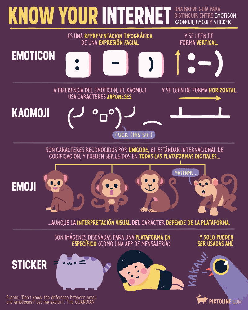 La diferencia entre emoticon, kaomoji, emoji y sticker