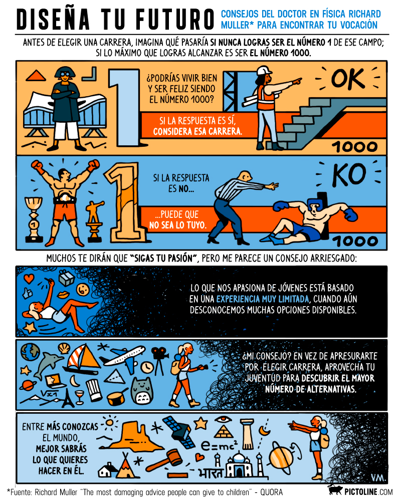 Consejos del Doctor en Física Richard Muller para encontrar tu vocación