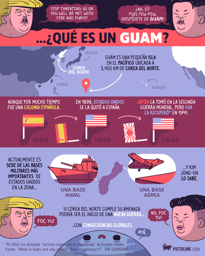 ¿Qué es un Guam?