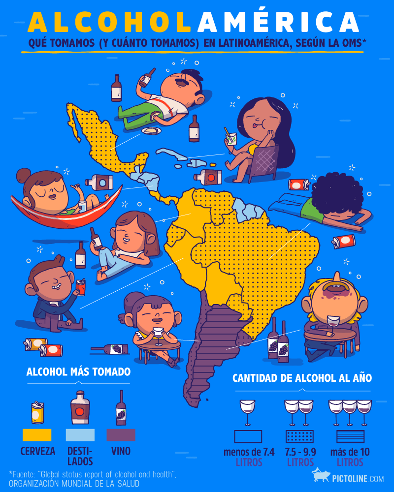 Qué y cuánto tomamos en América Latina, según la OMS