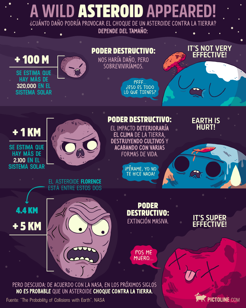 ¿Cuánto daño provocaría el choque de un asteroide con la Tierra?