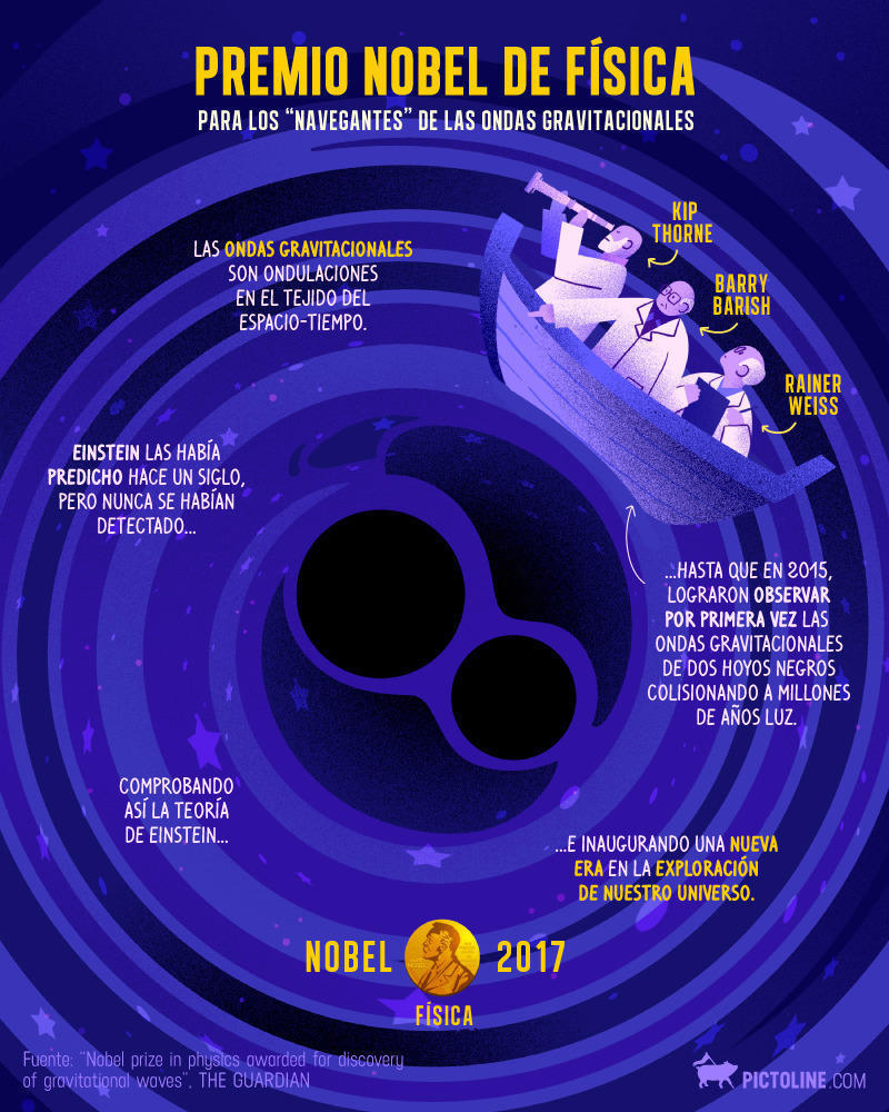 Tue · 03 · Oct · 2017