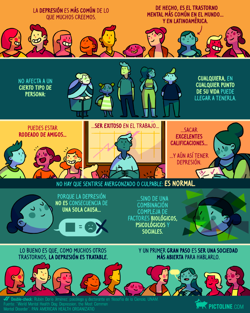 Depresión, el trastorno mental más común en el mundo
