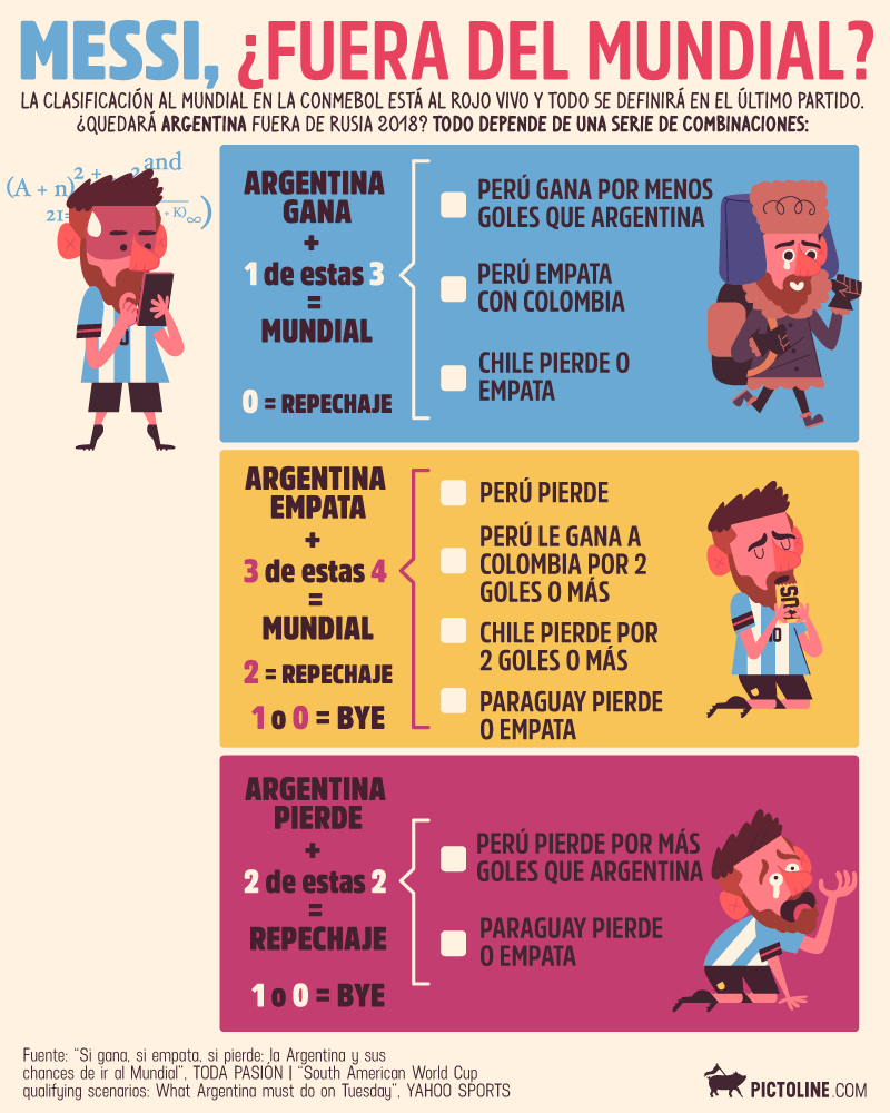 Messi, ¿fuera del Mundial?