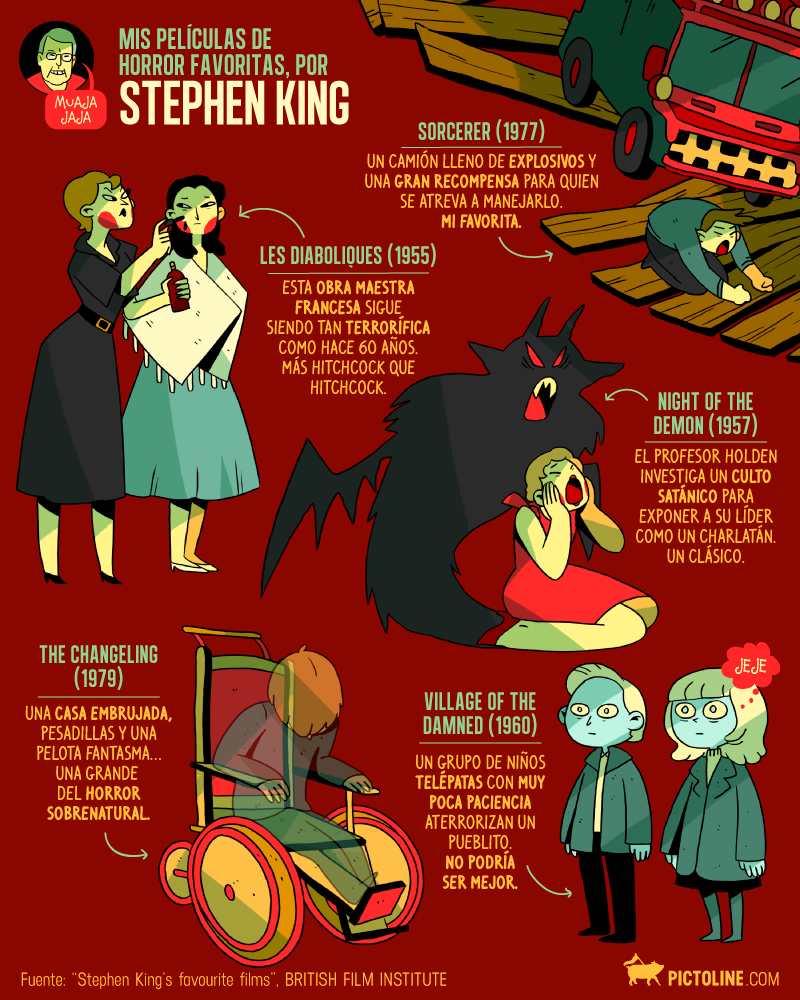 Películas de horror favoritas de Stephen King