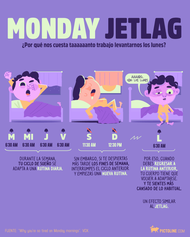 Monday Jet lag