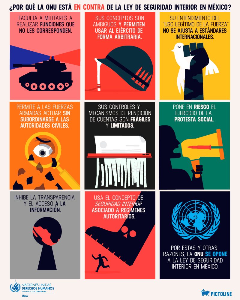 ¿Por qué la ONU está en contra de la Ley de Seguridad Interior?
