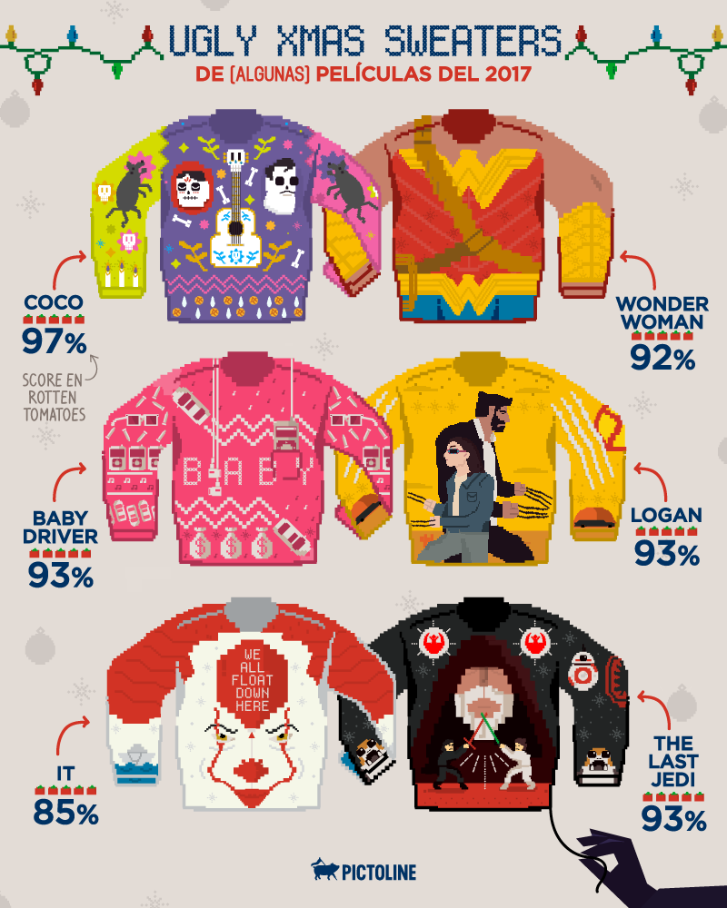 Ugly Xmas sweaters