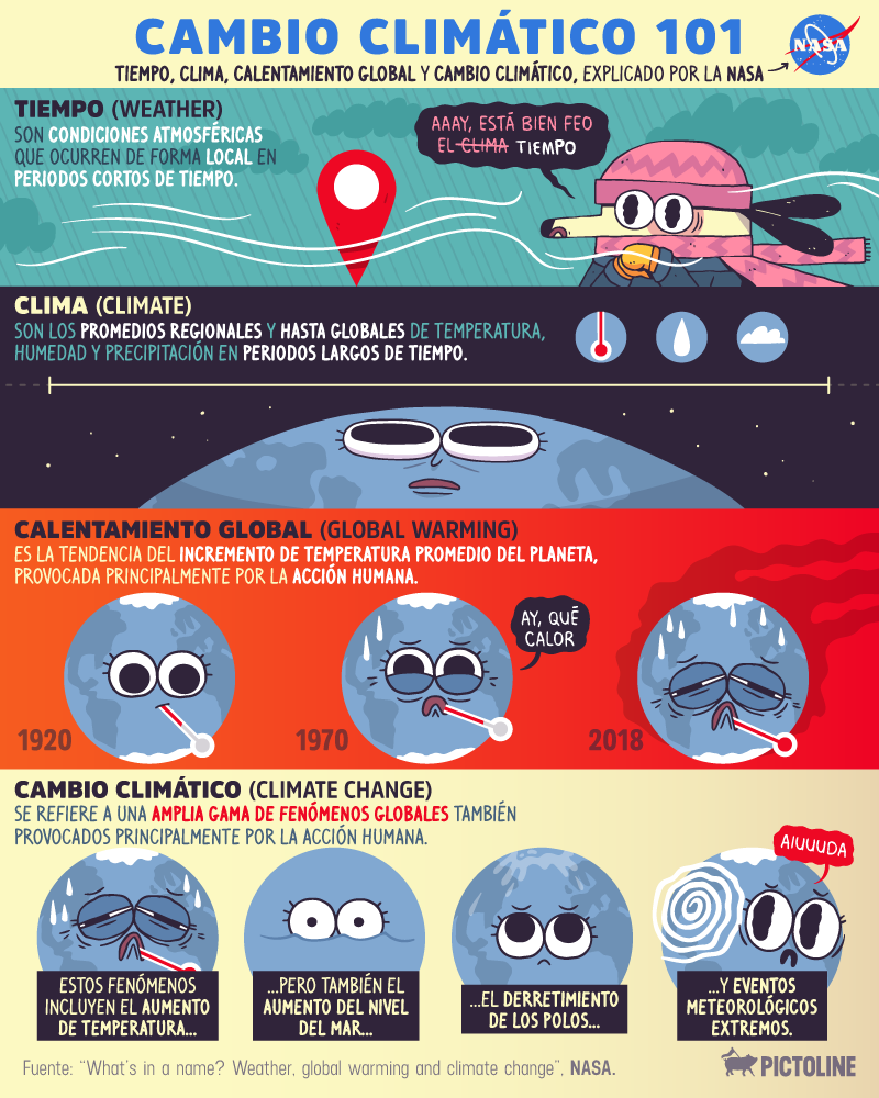 Cambio climático 101 explicado por la NASA