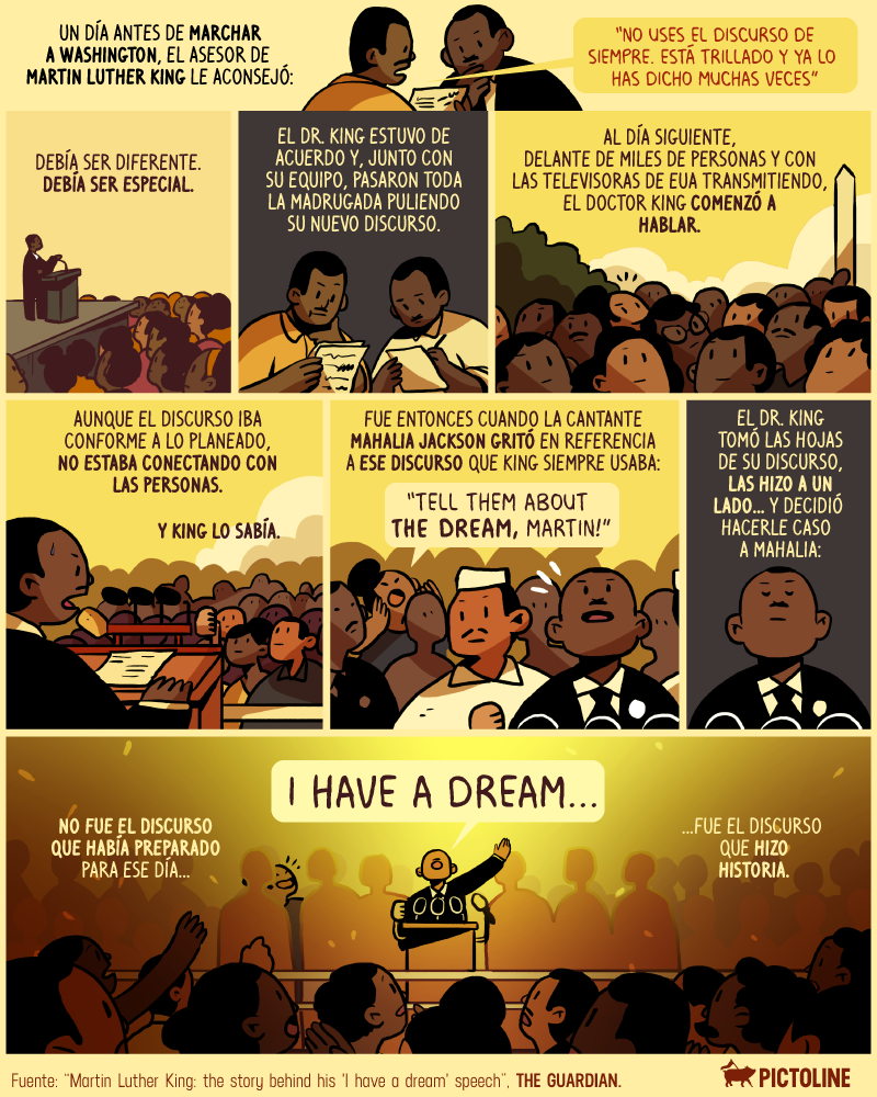 I have a dream... fue el discurso que hizo historia