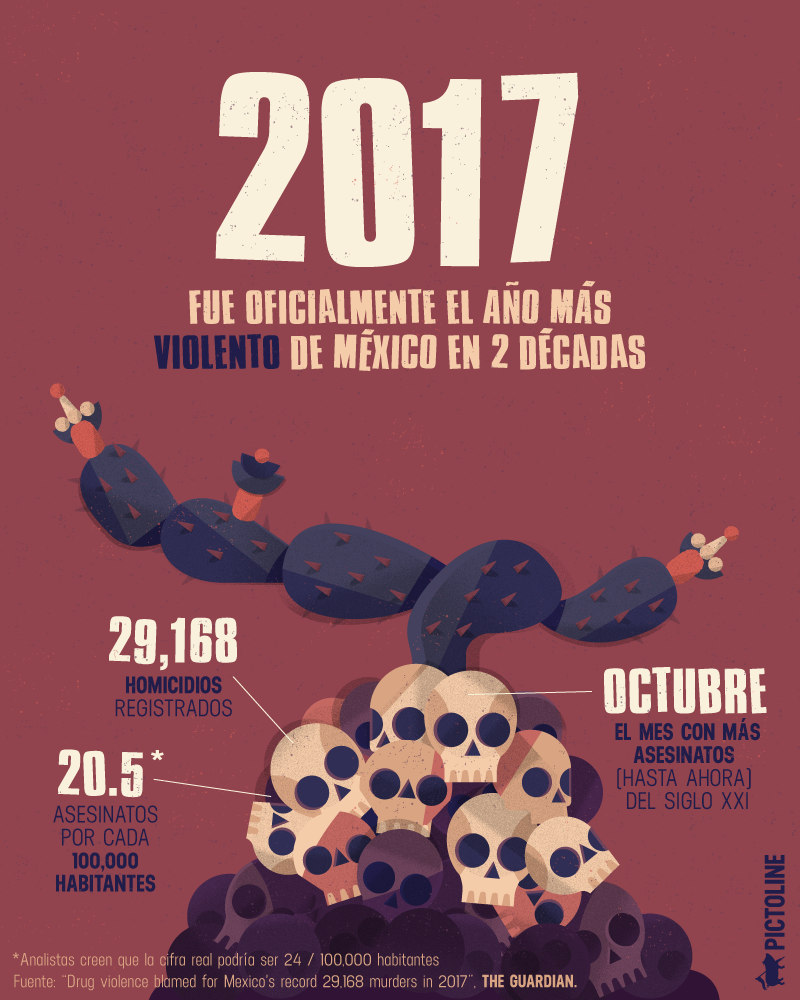 2017, el año más violento de México