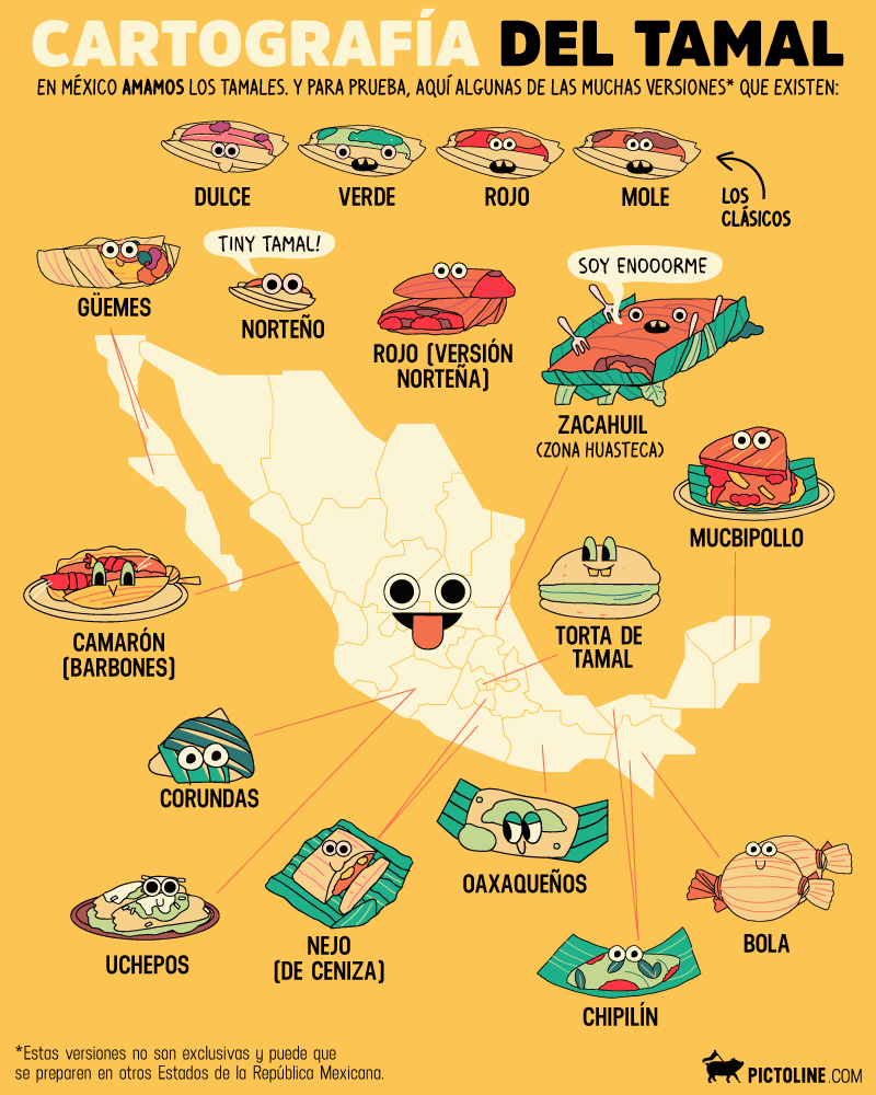 Cartografía del tamal, versiones de tamal en México.