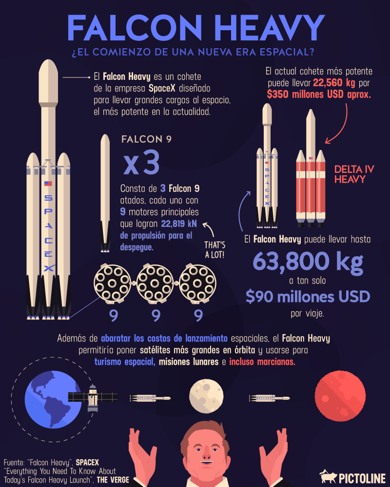 Falcon Heavy, el comienzo de una nueva era espacial?