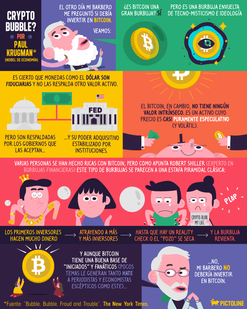 Inversión con bitcoins, crypto bubble.