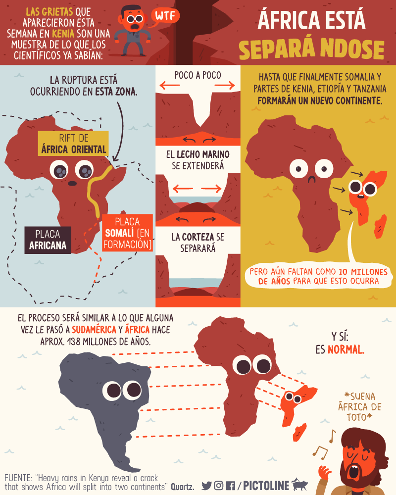 África está separándose.