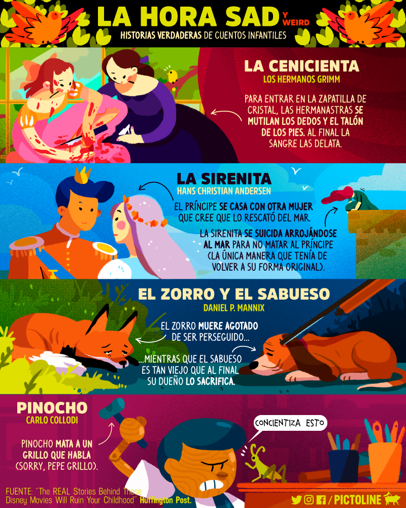 LA HORA SAD (y weird): historias verdaderas de cuentos infantiles