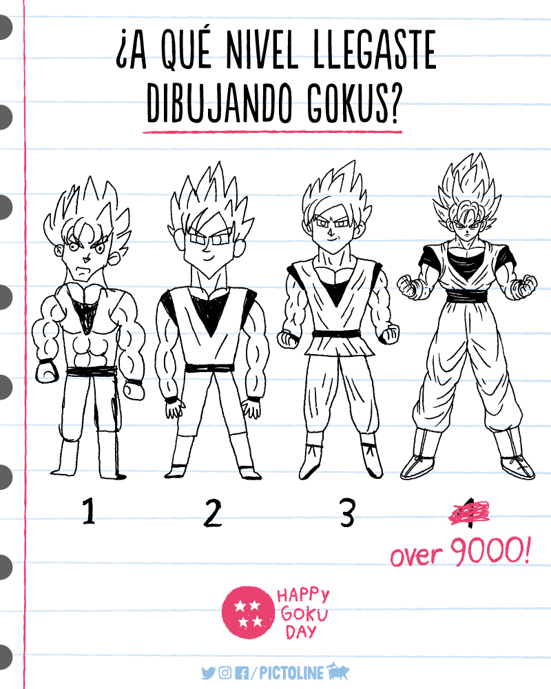 Y tú, ¿a qué nivel llegaste dibujando Gokus?