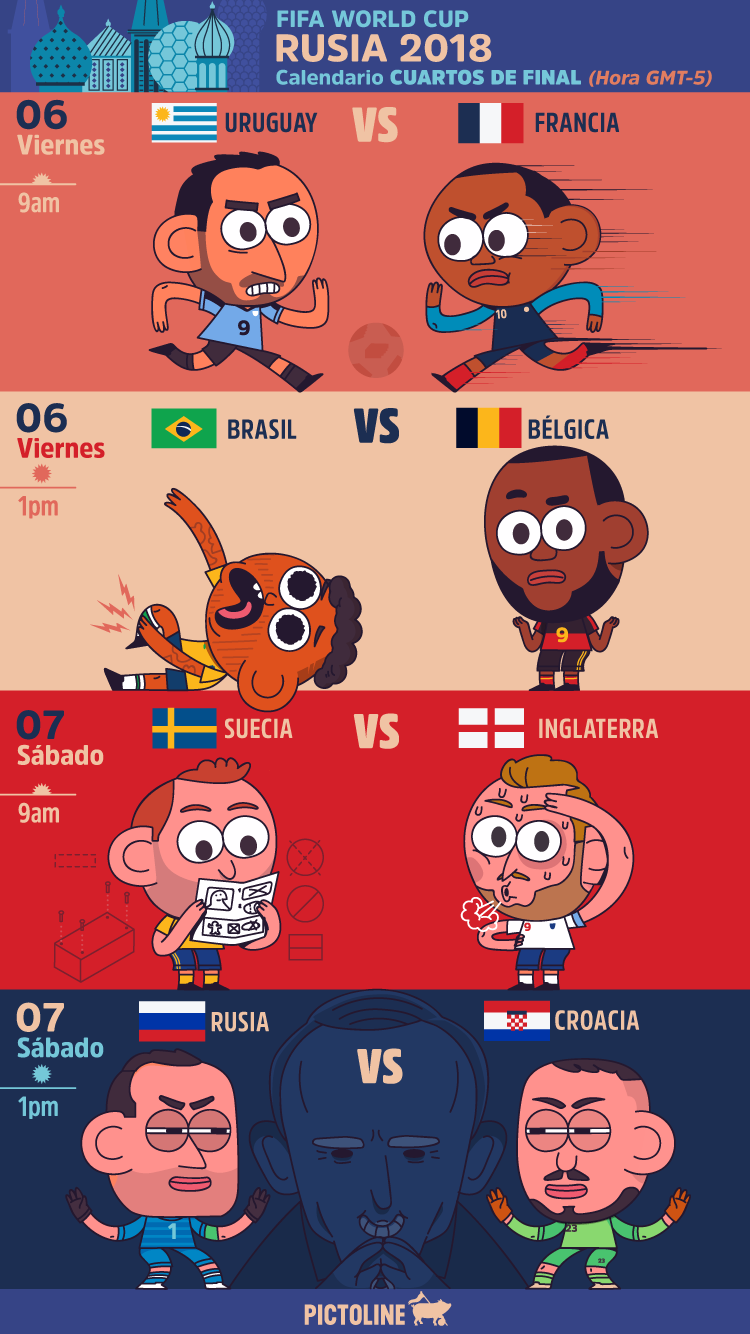 Calendario cuartos de final Mundial Rusia 2018