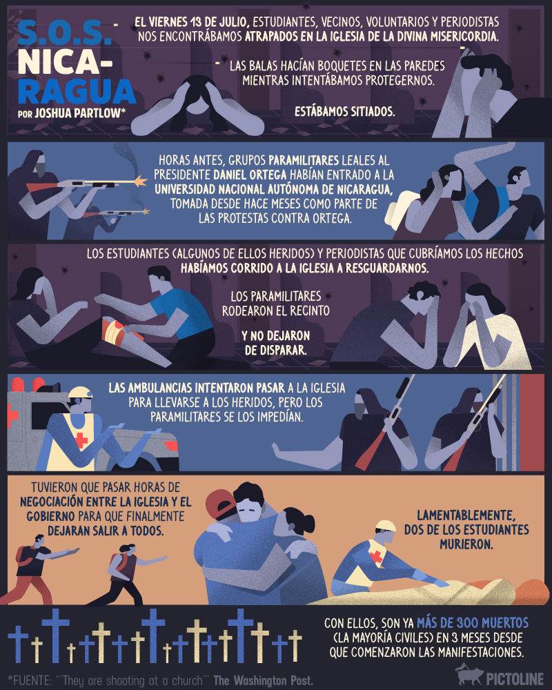 Jornada de violencia en Nicaragua