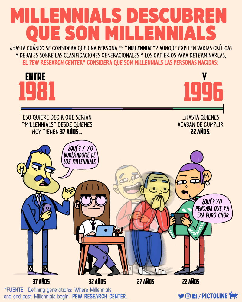 Millennials descubren que son Millennials