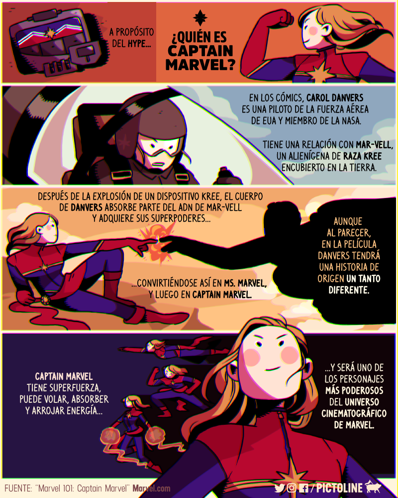 ¿Quién es Captain Marvel?