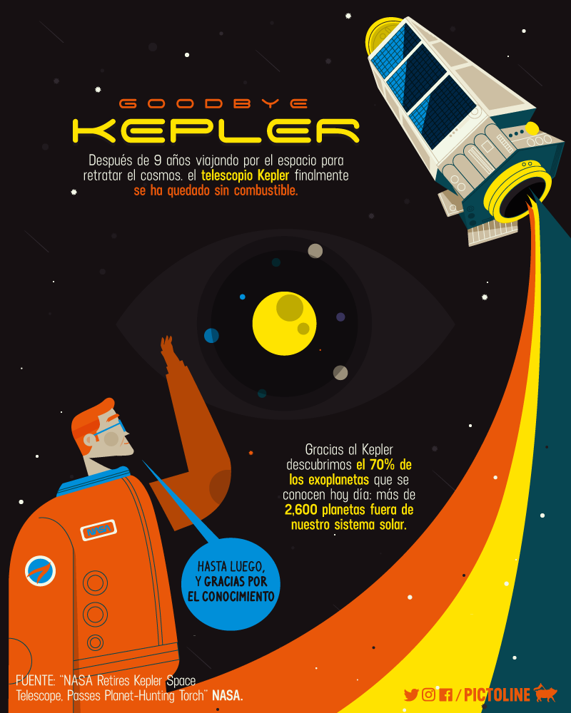 Goodbye Kepler
