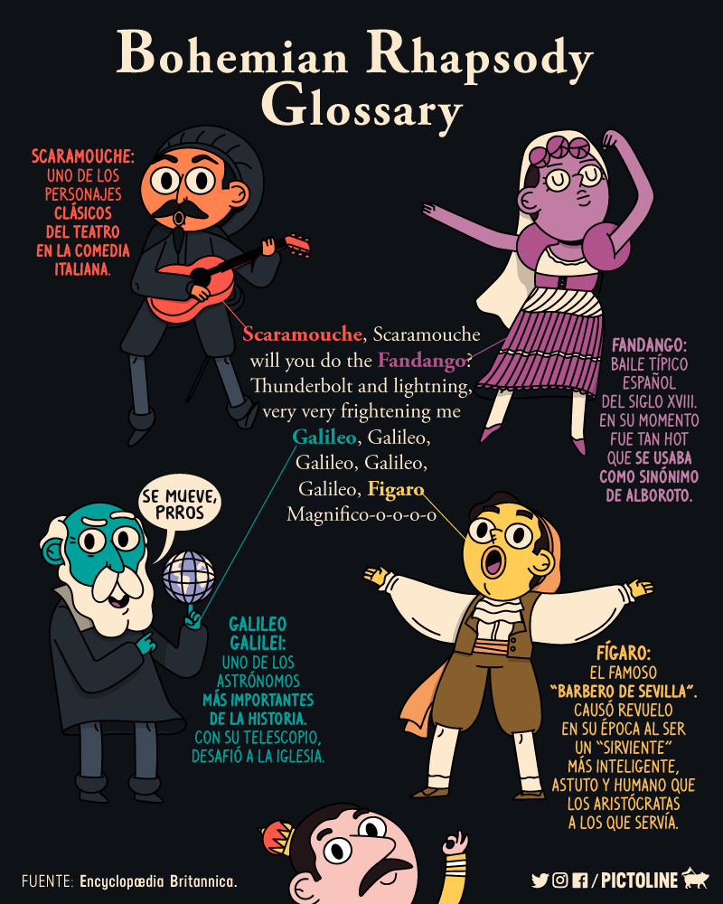 Bohemian Rhapsody Glossary
