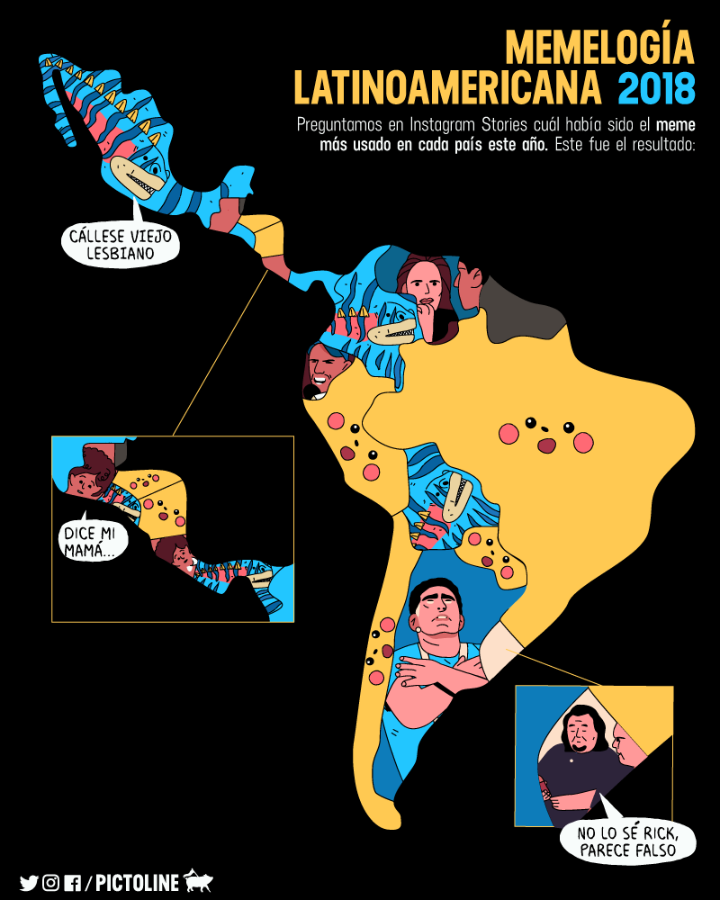Memelogía latinoamericana 2018