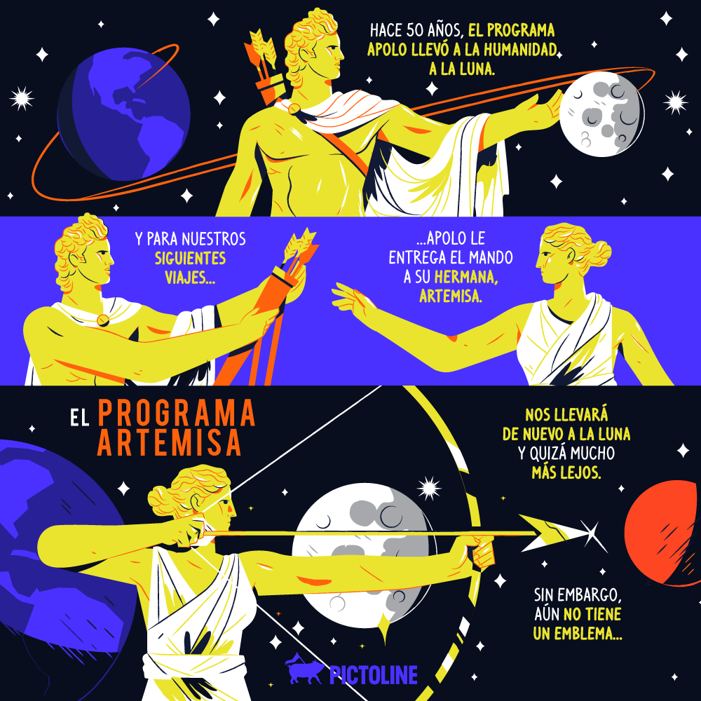 Con el Programa Apolo, la NASA nos llevó por primera vez a la Luna. Ahora, con el Programa Artemisa se planea volver en 2024 y llegar más allá ???Sin embargo, aún no tiene un emblema. Así que en Pictoline imaginamos uno:#Artemis #Moon2024 #MoonToMars