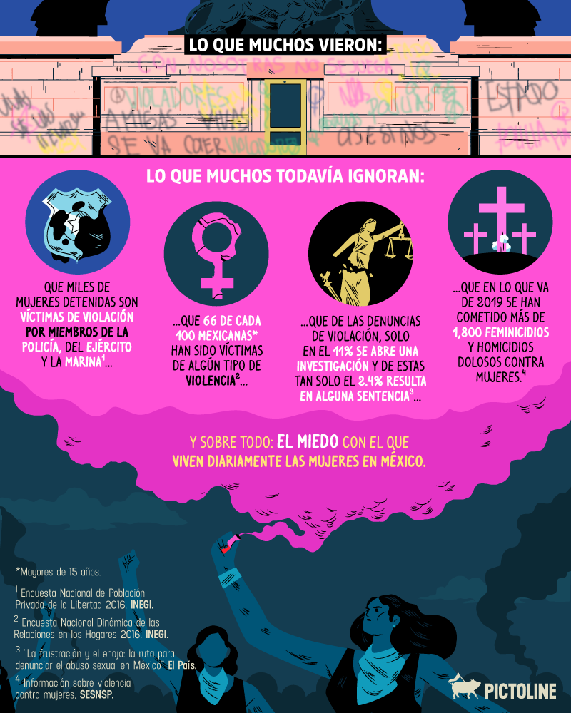 Lo que muchos aún ignoran sobre la violencia contra las mujeres en México: