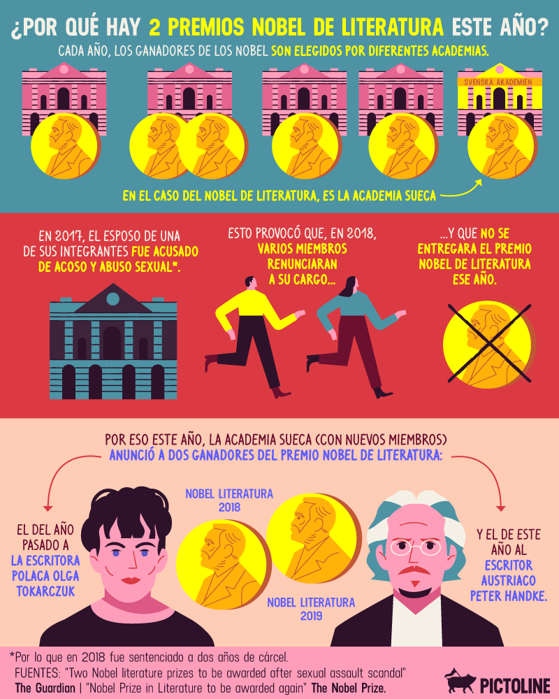 ¿Por qué hay 2 premios nobel de literatura este año?