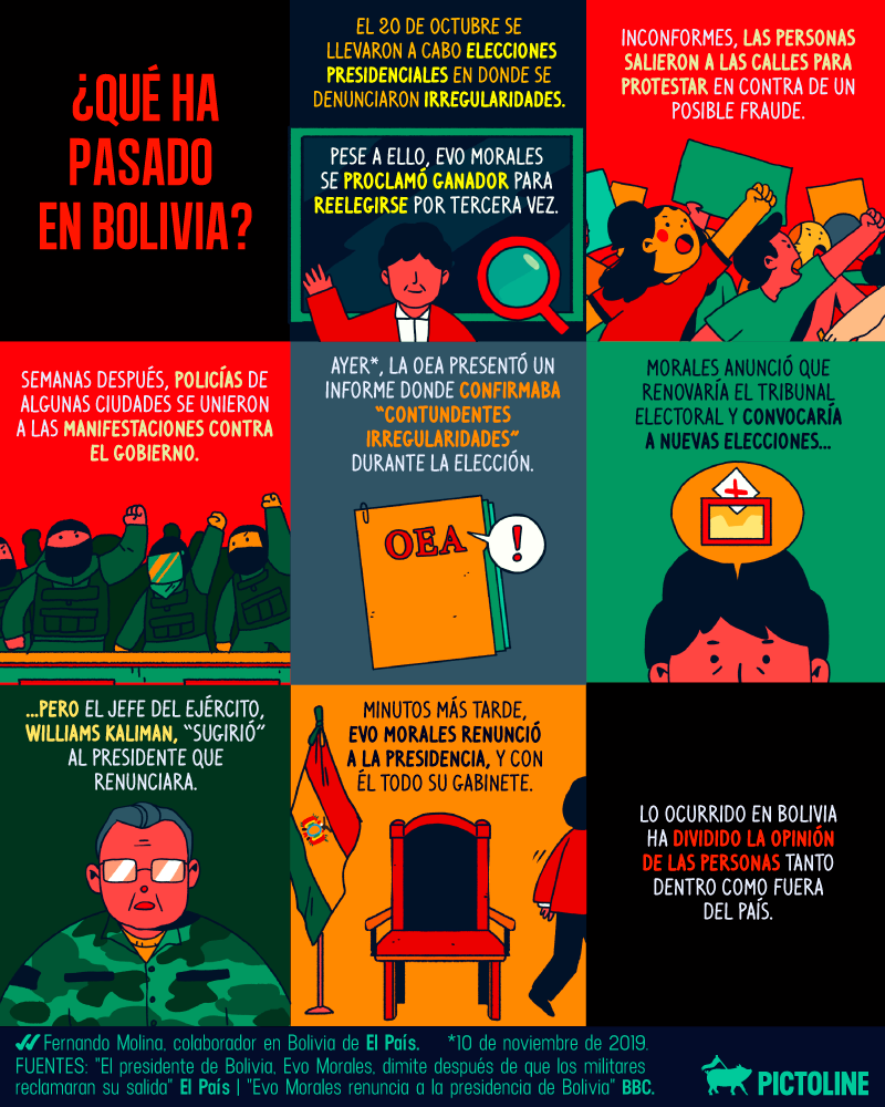 ¿Qué ha pasado con Evo Morales y Bolivia? Un (muy breve) resumen de lo que ha sucedido desde las elecciones: