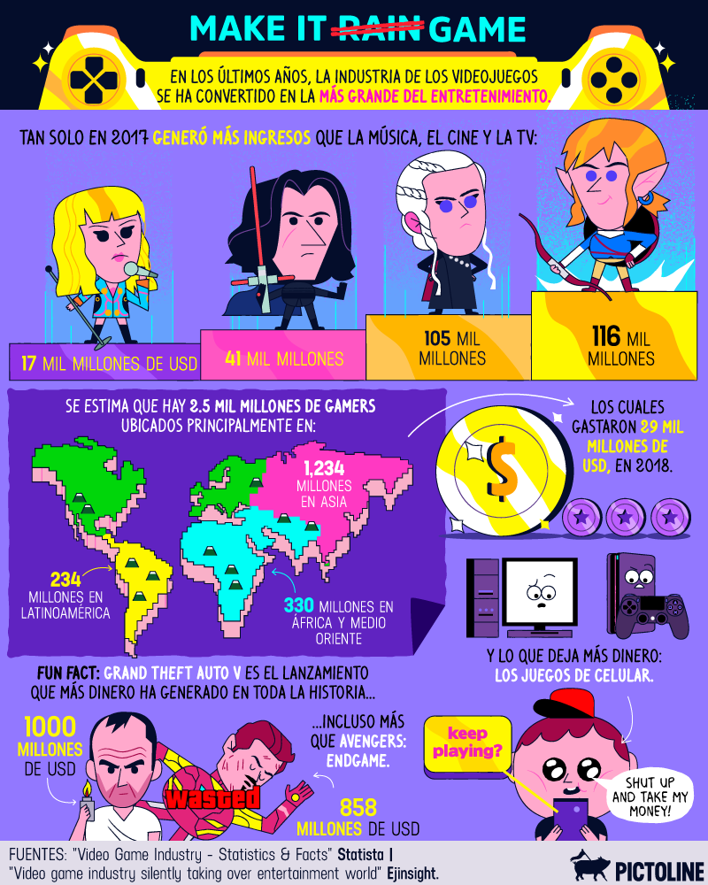 Hoy son los 'Óscar' de los videojuegos 🎮: una industria (mucho) más grande de lo que quizá imaginabas 💰🔥 #TheGameAwards