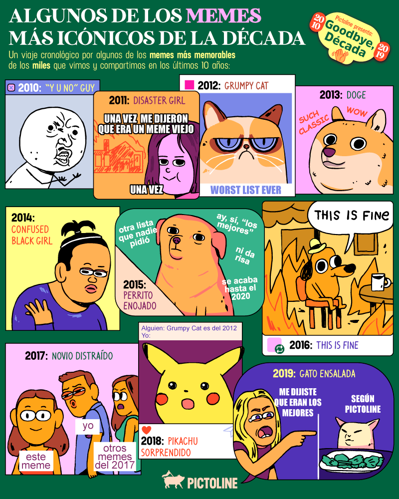 Pictoline presenta: 'Goodbye, década 👋', recordando lo más memorable de los últimos 10 años. Hoy, '10 memes icónicos (un meme por año)' 🔥👧🐱🐕🚶‍♂️🙎‍♂️🙎‍♀️