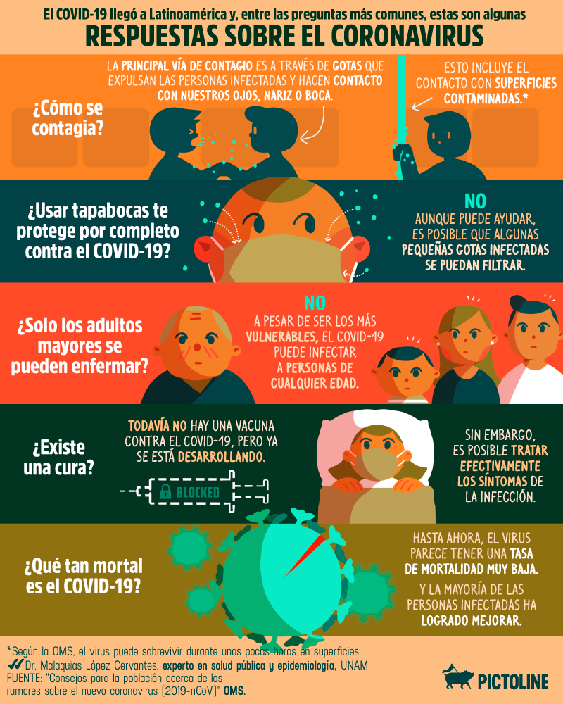 El coronavirus COVID-19 llegó a Latinoamérica 🌎 Estas son algunas de las dudas y, sobre todo, respuestas más frecuentes sobre el coronavirus👇🏻