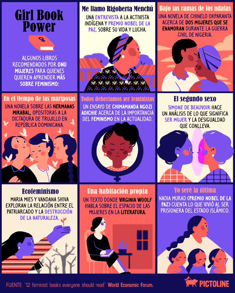 Si quieres leer más sobre feminismo pero no sabes por dónde empezar, estas son algunas recomendaciones de ONU Mujeres 📚👩‍🦰📚