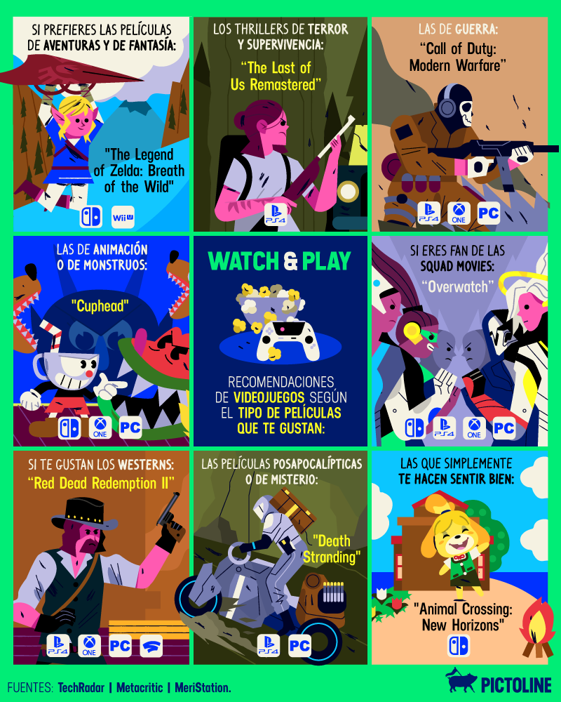 🍿👀 Watch & Play 🎮🔥 Algunas recomendaciones de videojuegos según el tipo de películas que te gusta ver 🙂