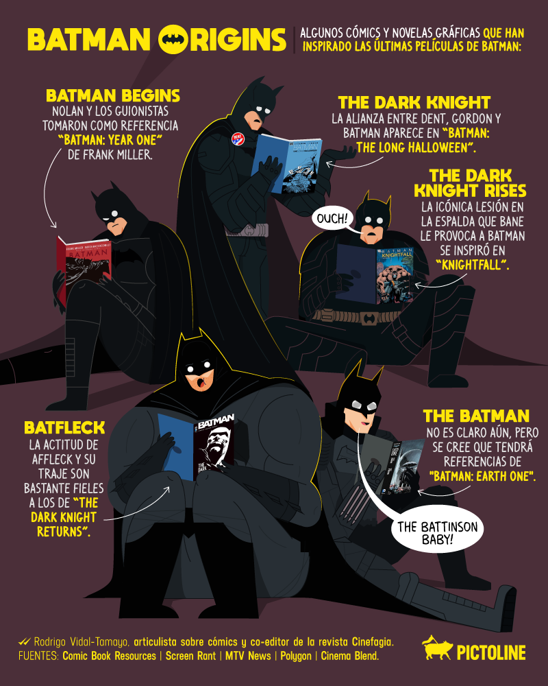 Batman Origins 🦇 Los cómics y novelas gráficas que han inspirado algunas de las últimas películas: