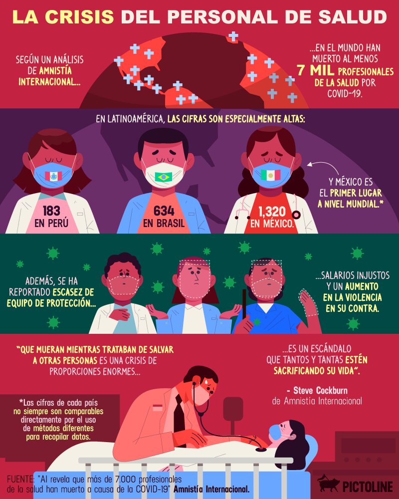 Morir por salvar vidas 🏥 La crisis del personal de salud en Latinoamérica: