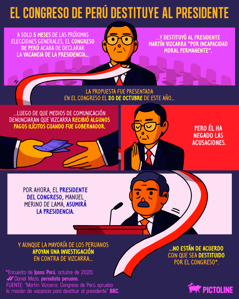 El congreso de Perú acaba de destituir al presidente Martín Vizcarra. Va un breve resumen de lo que ha pasado hasta el momento:
